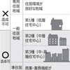 葬事法施行令の改正