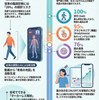 スマホで撮るだけでパーキンソン病が分かる？──AI動画解析の最前線をやさしく解説