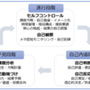 自己調整の循環的段階モデル