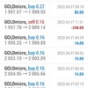 今週(4/17～4/21)のGOLD EAの結果です！