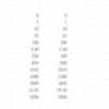 1～4桁の数字を時間に変換するエクセルVBAの使い方