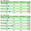 保有銘柄について(2021年4月12日)