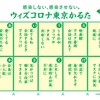 コロナが炙り出す偽政者と犠牲者、だがしかし