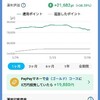 ポイント運用&XRP推移　2025年2月