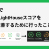 2ヶ月でCore Web Vitals, Lighthouseスコアを大幅改善するために行ったこと