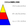 リスティング広告で得られたポータブルスキルがとても大事だと思う話