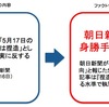 国会で足立議員に「捏造」と名指しされた朝日新聞、反論できずに「事実に反する」と誤魔化す