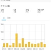 はてなブログ 300投稿達成して