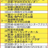 関ジャニ 47都道府県ツアー 19 日程発表 会員限定 えっ ウソ 超過密で絶句中 ジャニ愛 関ジャニ 47都道府県ツアー 19 日程発表 会員限定 えっ ウソ 超過密で絶句中 ジャニ愛