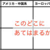 外資への転職① 外資系企業の特徴、本当のところ