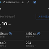 【ランニング記録】4kmjpg；来週「第42回山日YBS富士吉田火祭りロードレース」走ります！