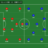 ２０２２年　J１リーグ　第２節　セレッソ大阪　VS　京都サンガ　レビュー　