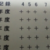 障害年金にチャレンジ～主治医に診断書お願いしてきた