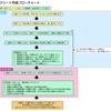 会社での困りごと分析シートを作成しました