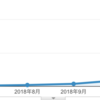 2018年を振り返る