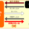 「就職お祝い金」などの名目で求職者に金銭等を提供して求職の申し込みの勧奨を行うことが禁止に！