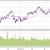 10/4(火)　26992+776。ism低調で急騰。10B、50万円含益。sp▲80一服するか？