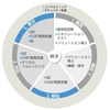 IDホールディングス、包括的なサイバーセキュリティサービスを提供開始　サイバー攻撃の被害低減、迅速な復旧をサポート