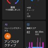 radiko値上げ〜ZWIFT高強度インターバル・Vo2max低下