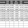 FX自動売買 トラリピ 11週目 不労所得は6,551円