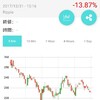 仮想通貨 リップル 日記 1日目(寝起き)午前10時17分