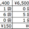 数理最適化面目を保つ?の巻(ビーズ問題その2)