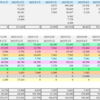 2023年8月家計まとめ、収入29,087円、支出109,807円（予算内）、家計外支出114,600円