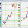 GBP/JPY トレード復習 2021/10/18