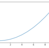 pythonのmatplotlibの使い方メモ