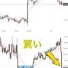 FX 検証は力なり レンジブレイク⑭⑮