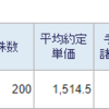 エーワン精密(6156)のNISAで買った200株を売却しました。