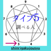 【自分を知る】エニアグラムタイプ５ー調べる人ー