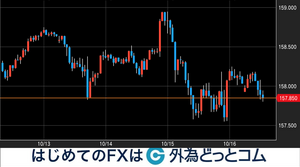 来週のドル円相場はどうなる？10/19週のイベント予定 2026年10月18日