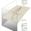 電子の粒子性と波動性