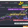 1/9 驚きの米失業率の改善と長期金利爆上がりの関連を理解する😎