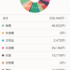 4月の振り返り