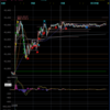 デイトレ初心者ブログ（2024/3/21)