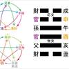  断易〔五行易〕講座（第４日曜夕方コース）募集のご案内［占例：ライブチケットが当選するか］