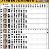 九州場所６日目の結果　高安,貴景勝,御嶽海が　また敗れ白鵬の独走か？