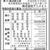 #122 アニメイト 31期決算 利益1,081百万円！！