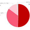 IIJ、「多店舗/多拠点企業ネットワーク実態調査」の結果を公表