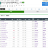 ラジオNIKKEI杯京都2歳ステークスの予想