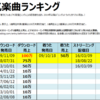 MISIAのデジタル人気曲【売上・再生回数ランキング】