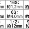 ピアスの種類