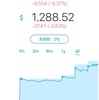 WealthNaviの運用実績【自動積立】【完全放置】