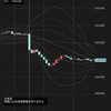 Piroブログ　日経新聞のリーク記事　2023/10/31