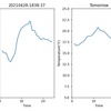 python 横浜市今日明日の天気