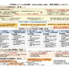 「科学技術イノベーション総合戦略」と「戦略的イノベーション創造プログラム」