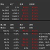 米国株　先週の動き　2023年6月19日〜6月23日