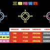 【三鼎相愛数の固有の性質】